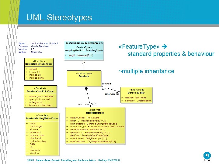 UML Stereotypes «Feature. Type» standard properties & behaviour ~multiple inheritance CSIRO. Masterclass: Domain Modelling