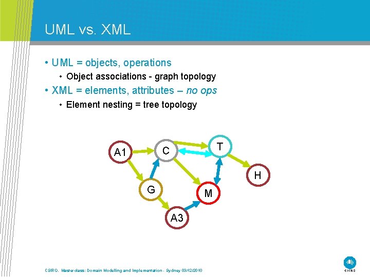 UML vs. XML • UML = objects, operations • Object associations - graph topology