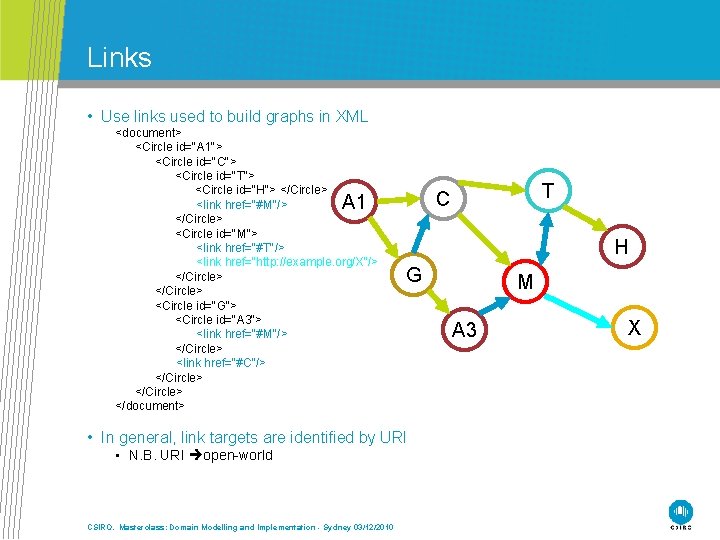 Links • Use links used to build graphs in XML <document> <Circle id="A 1">
