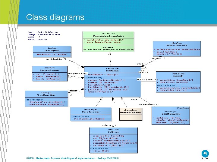 Class diagrams CSIRO. Masterclass: Domain Modelling and Implementation - Sydney 03/12/2010 