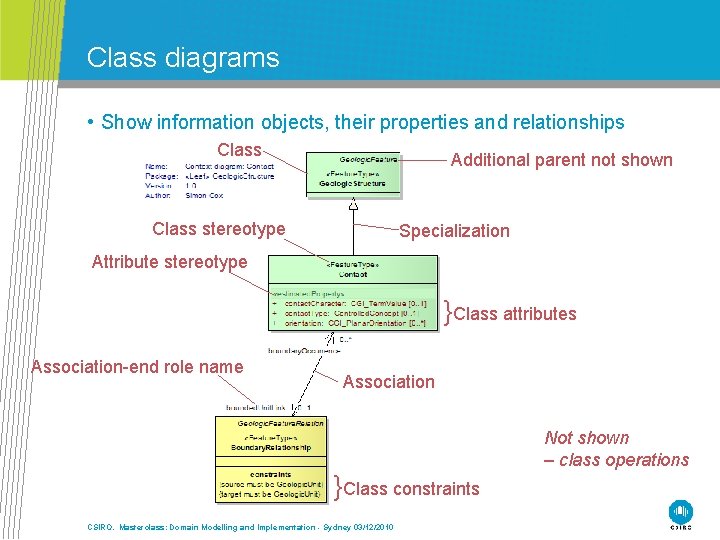 Class diagrams • Show information objects, their properties and relationships Class Additional parent not