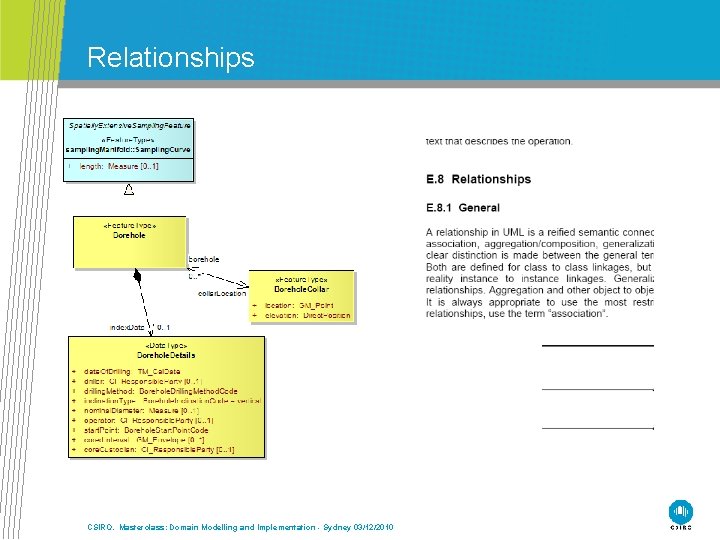 Relationships CSIRO. Masterclass: Domain Modelling and Implementation - Sydney 03/12/2010 