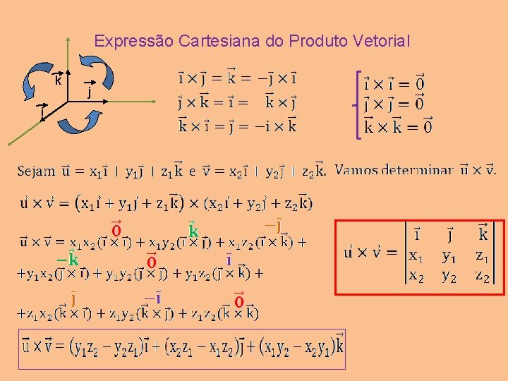 Expressão Cartesiana do Produto Vetorial k i j 