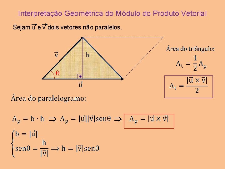 Interpretação Geométrica do Módulo do Produto Vetorial Sejam u e v dois vetores não