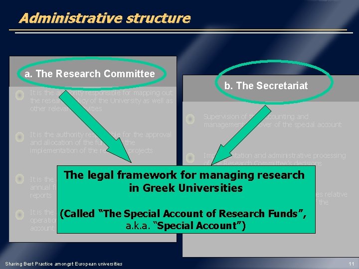 Administrative structure a. The Research Committee v v b. The Secretariat It is the
