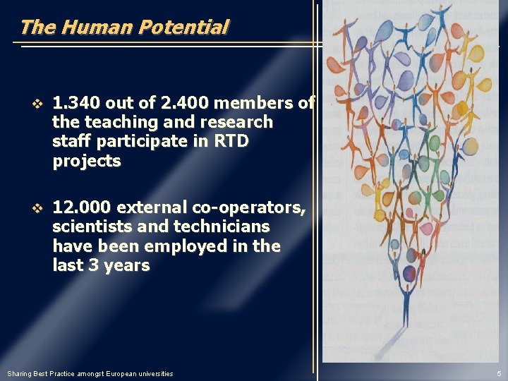 The Human Potential v 1. 340 out of 2. 400 members of the teaching