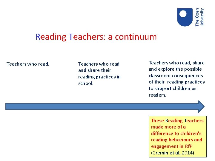 Reading Teachers: a continuum Teachers who read and share their reading practices in school.