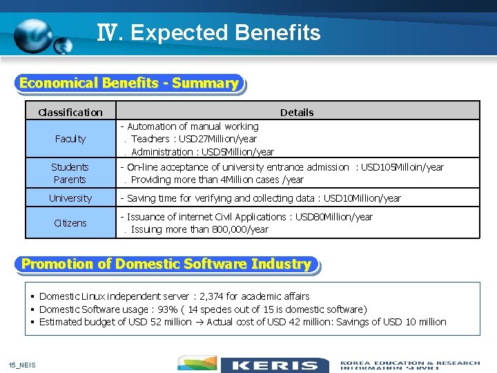 Ⅳ. Expected Benefits Economical Benefits - Summary Classification Faculty Details - Automation of manual