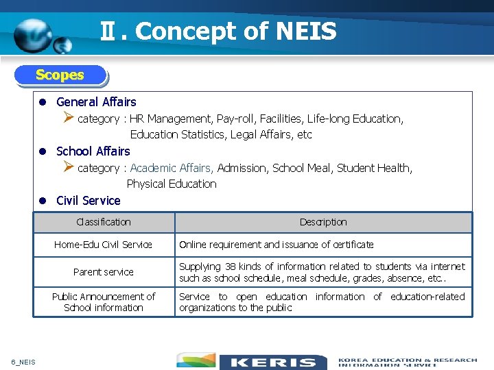 Ⅱ. Concept of NEIS Scopes l General Affairs Ø category : HR Management, Pay-roll,