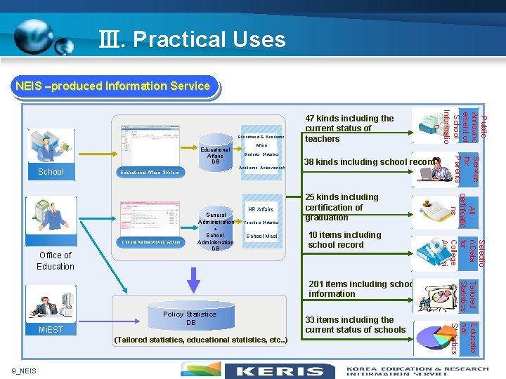 Ⅲ. Practical Uses NEIS –produced Information Service School HR Affairs Teachers Statistics School Meal
