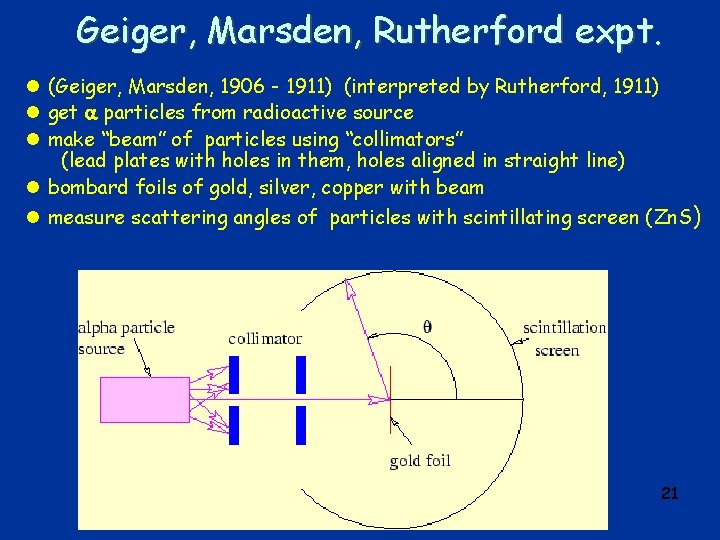 Geiger, Marsden, Rutherford expt. l (Geiger, Marsden, 1906 - 1911) (interpreted by Rutherford, 1911)