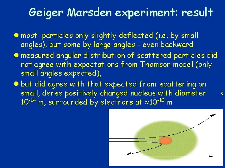 Geiger Marsden experiment: result l most particles only slightly deflected (i. e. by small