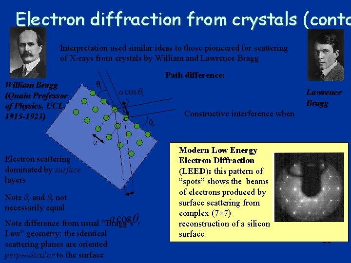 Electron diffraction from crystals (contd Interpretation used similar ideas to those pioneered for scattering