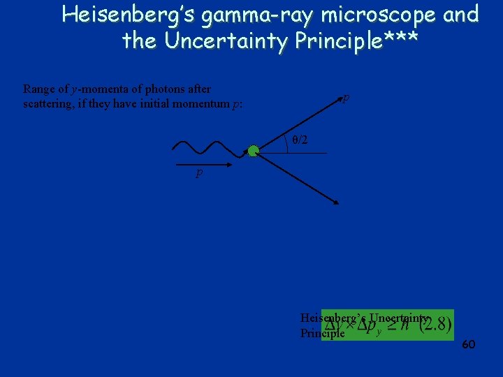 Heisenberg’s gamma-ray microscope and the Uncertainty Principle*** Range of y-momenta of photons after scattering,