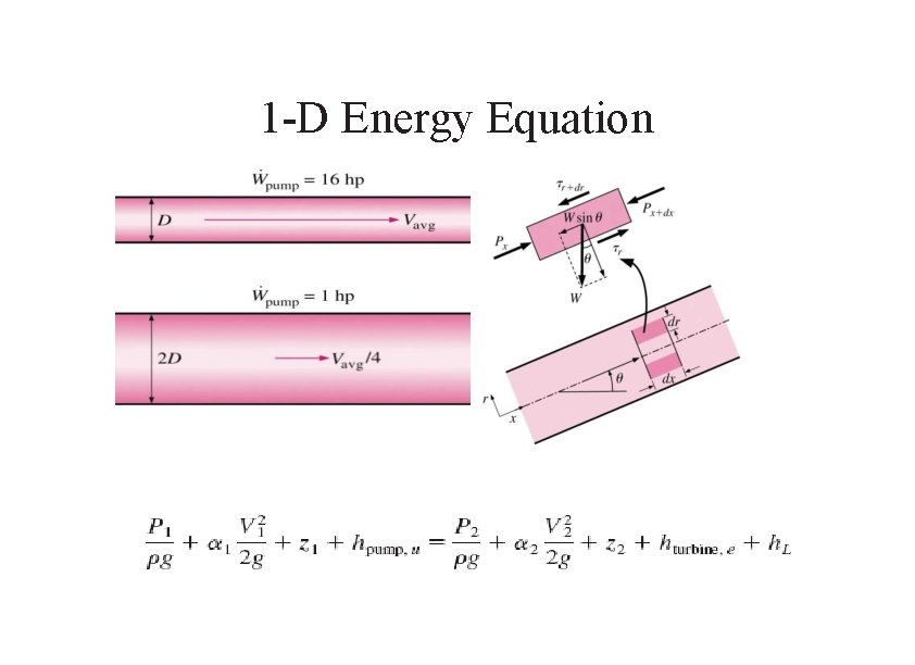 1 -D Energy Equation 