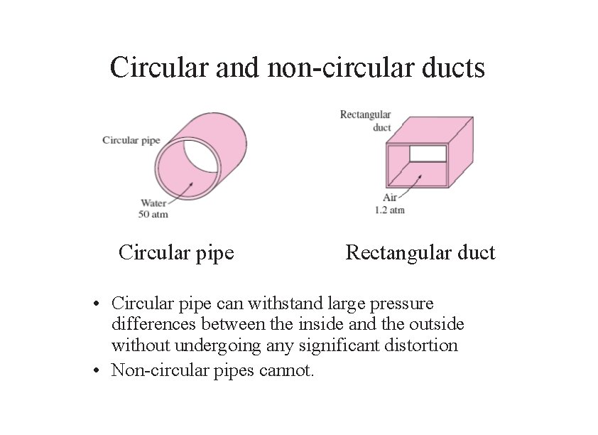 Circular and non-circular ducts Circular pipe Rectangular duct • Circular pipe can withstand large