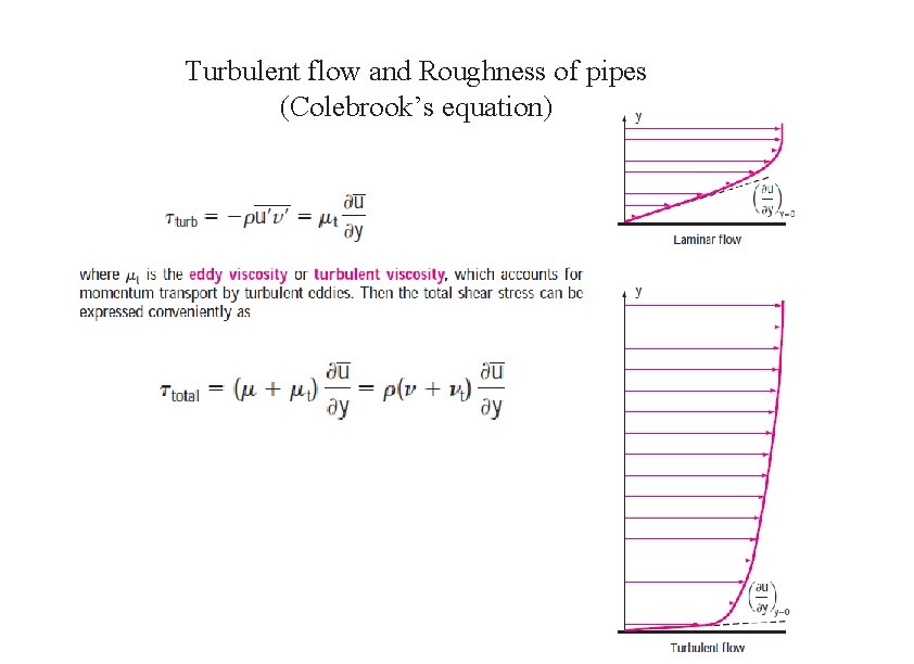 Turbulent flow and Roughness of pipes (Colebrook’s equation) 