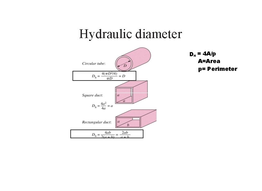 Hydraulic diameter DH = 4 A/p A=Area p= Perimeter 