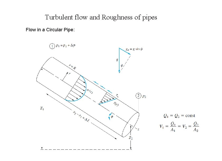 Turbulent flow and Roughness of pipes Flow in a Circular Pipe: 