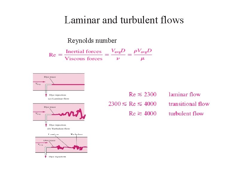 Laminar and turbulent flows Reynolds number 