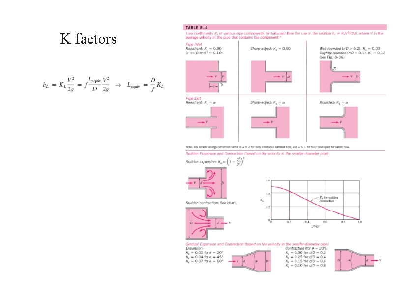 K factors 