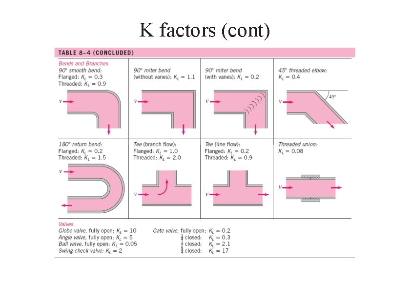 K factors (cont) 