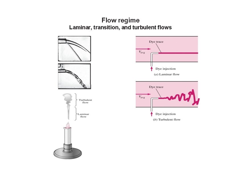 Flow regime Laminar, transition, and turbulent flows 