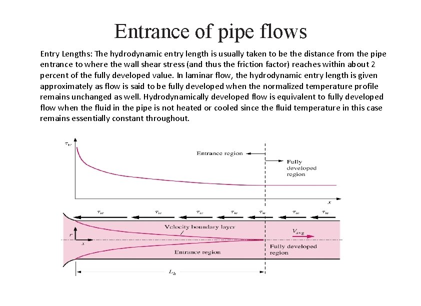 Entrance of pipe flows Entry Lengths: The hydrodynamic entry length is usually taken to