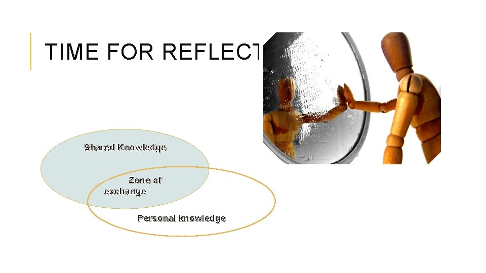 TIME FOR REFLECTION… Shared Knowledge Zone of exchange Personal knowledge 