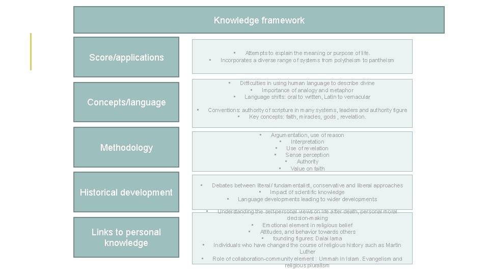 Knowledge framework Score/applications • • Attempts to explain the meaning or purpose of life.