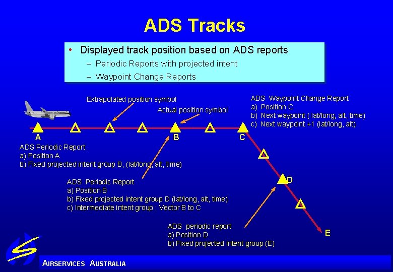 ADS Tracks • Displayed track position based on ADS reports – Periodic Reports with