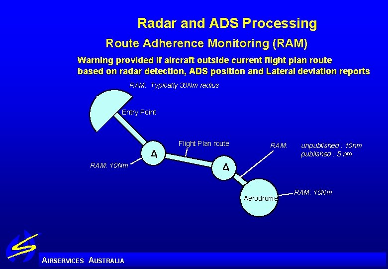 Radar and ADS Processing Route Adherence Monitoring (RAM) Warning provided if aircraft outside current