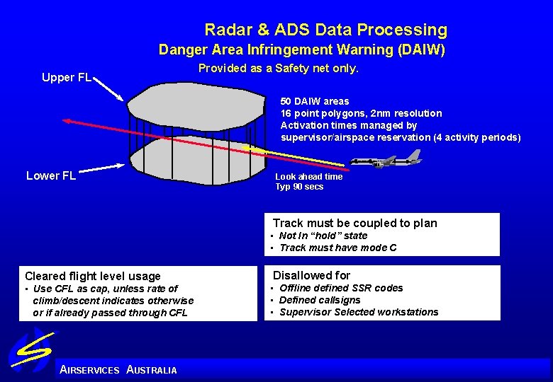 Radar & ADS Data Processing Danger Area Infringement Warning (DAIW) Upper FL Provided as