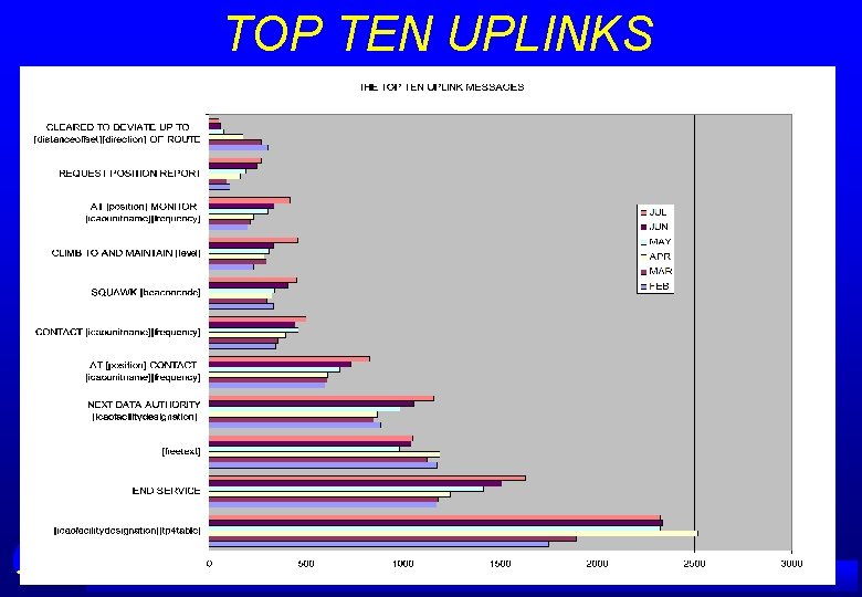 TOP TEN UPLINKS A IRSERVICES AUSTRALIA 