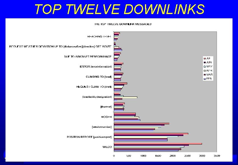 TOP TWELVE DOWNLINKS A IRSERVICES AUSTRALIA 