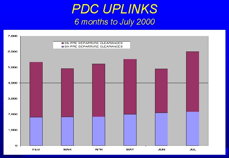 PDC UPLINKS 6 months to July 2000 A IRSERVICES AUSTRALIA 
