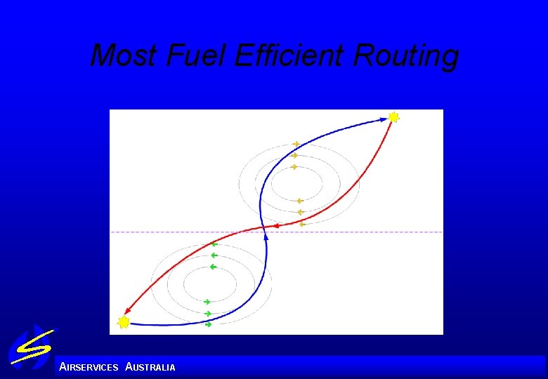 Most Fuel Efficient Routing A IRSERVICES AUSTRALIA 