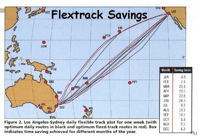 Flextrack Savings A IRSERVICES AUSTRALIA 6512 