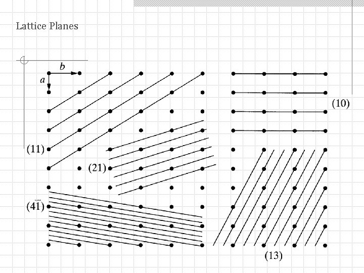 Lattice Planes 