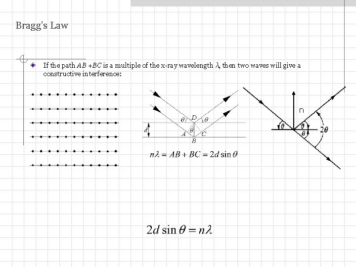 Bragg’s Law If the path AB +BC is a multiple of the x-ray wavelength