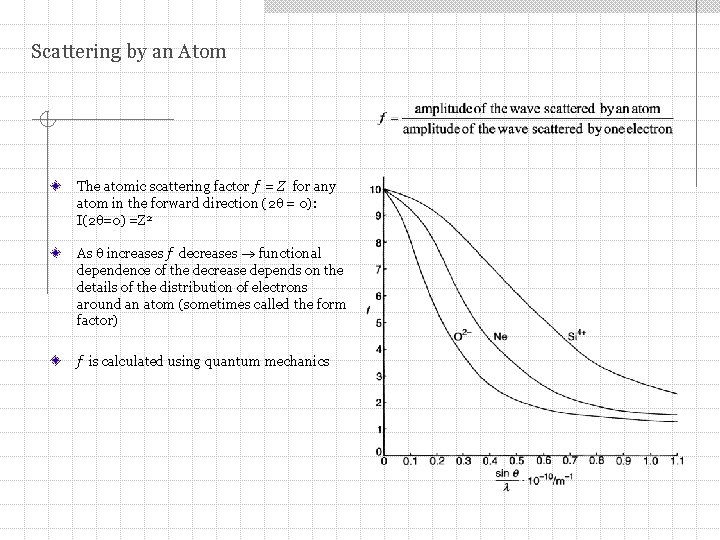 Scattering by an Atom The atomic scattering factor f = Z for any atom