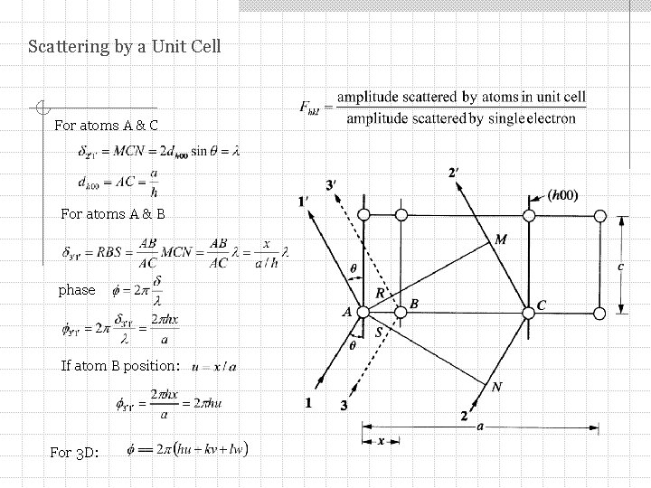 Scattering by a Unit Cell For atoms A & C For atoms A &