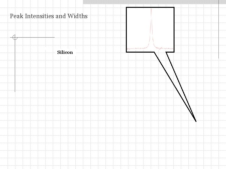 Peak Intensities and Widths Silicon 