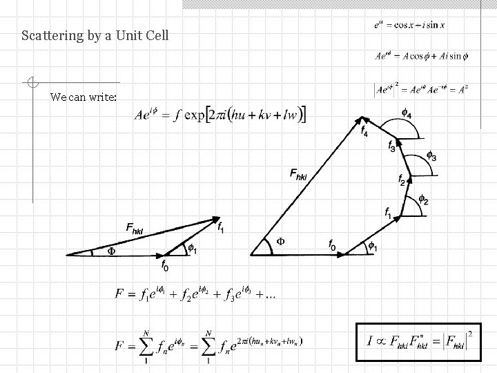 Scattering by a Unit Cell We can write: 