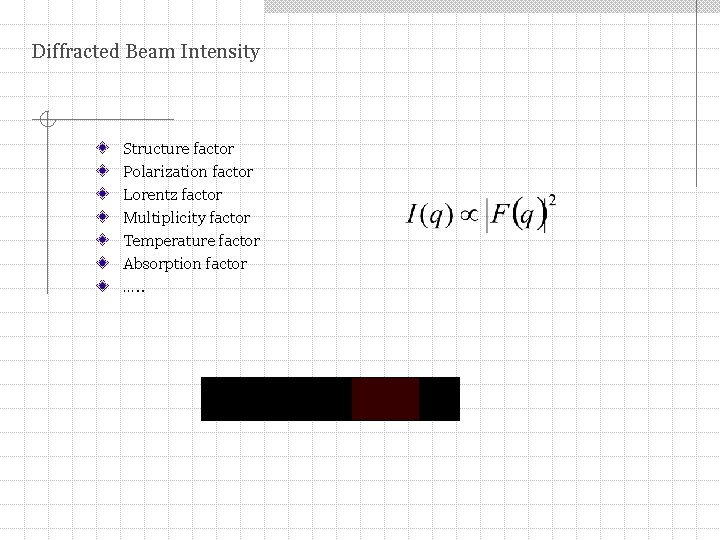 Diffracted Beam Intensity Structure factor Polarization factor Lorentz factor Multiplicity factor Temperature factor Absorption