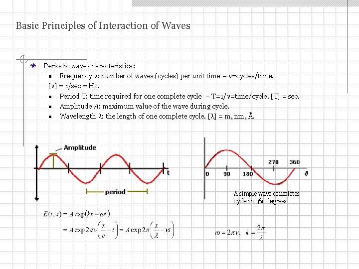 Basic Principles of Interaction of Waves Periodic wave characteristics: n Frequency : number of