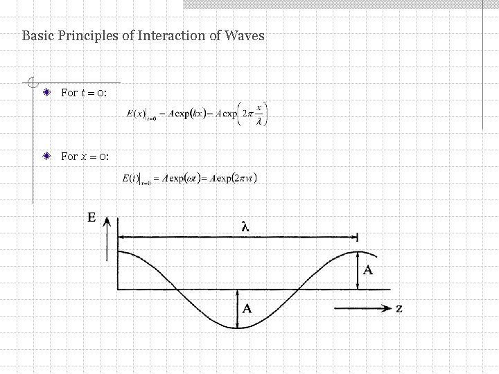 Basic Principles of Interaction of Waves For t = 0: For x = 0: