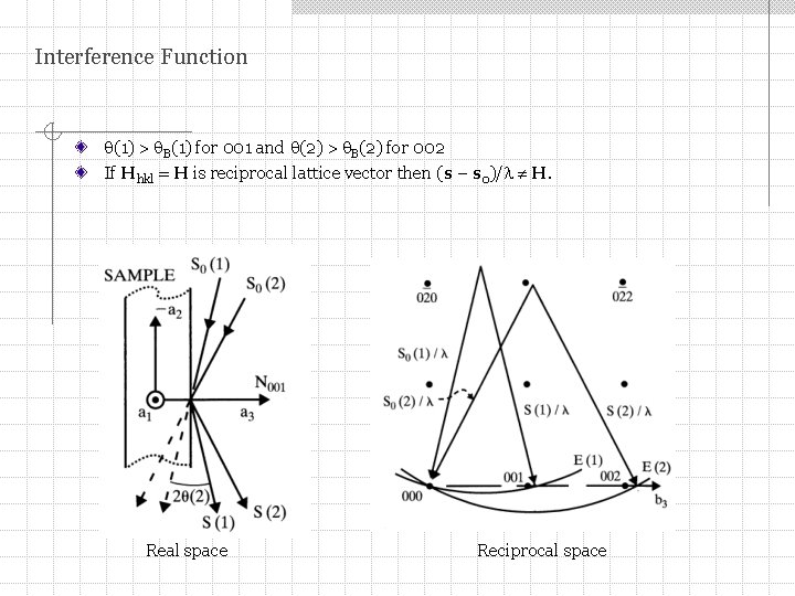 Interference Function (1) > B(1) for 001 and (2) > B(2) for 002 If