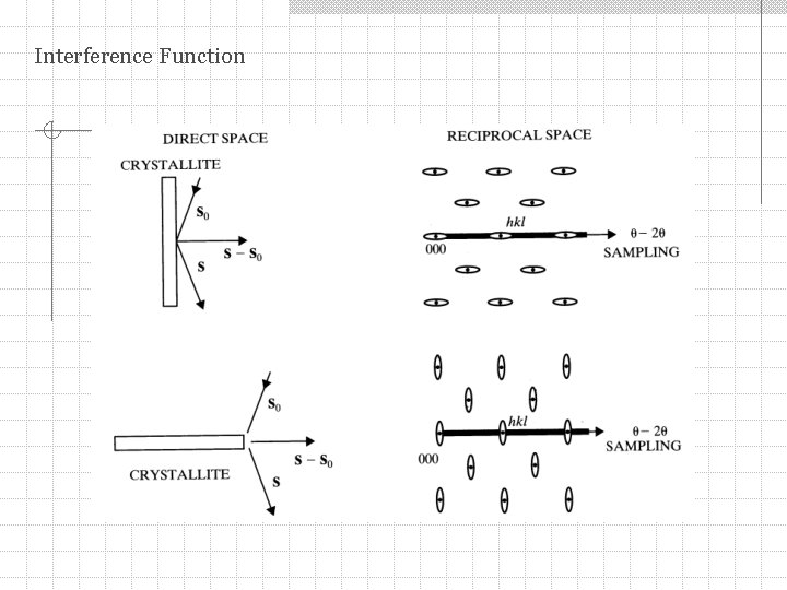 Interference Function 