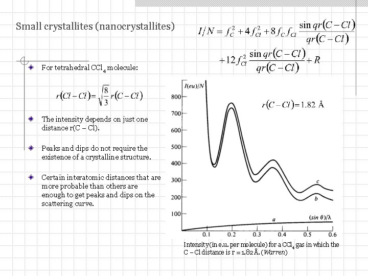 Small crystallites (nanocrystallites) For tetrahedral CCl 4 molecule: The intensity depends on just one